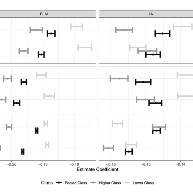 Incorporating Class Identities in Intersectional Quantitative Political Attitudes Research