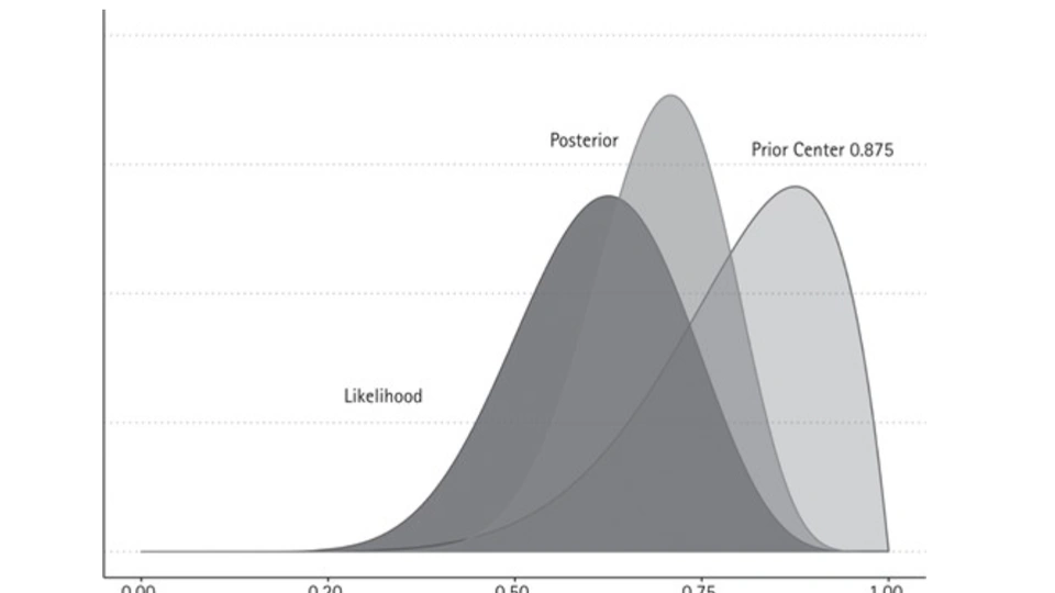 Intersectional Quantitative Methods